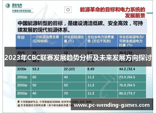 2023年CBC联赛发展趋势分析及未来发展方向探讨 2023年CBC联赛发展趋势分析及未来发展方向探讨
