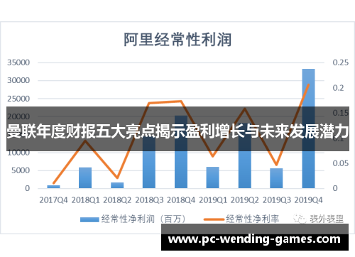 曼联年度财报五大亮点揭示盈利增长与未来发展潜力