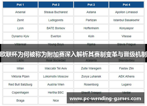欧联杯为何被称为附加赛深入解析其赛制变革与晋级机制