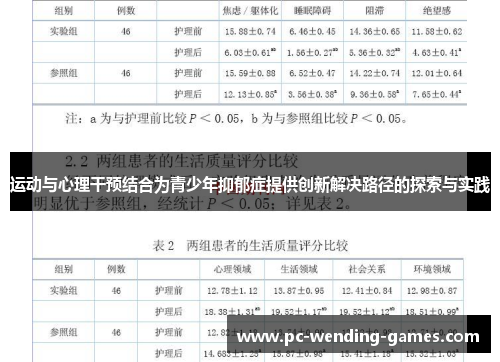 运动与心理干预结合为青少年抑郁症提供创新解决路径的探索与实践 运动与心理干预结合为青少年抑郁症提供创新解决路径的探索与实践