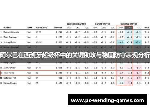 阿尔巴在西班牙超级杯中的关键助攻与稳固防守表现分析