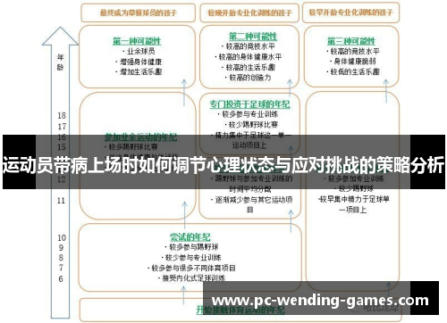 运动员带病上场时如何调节心理状态与应对挑战的策略分析