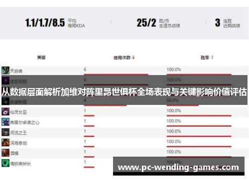 从数据层面解析加维对阵里昂世俱杯全场表现与关键影响价值评估